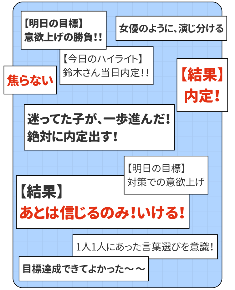 【明日の目標】意欲上げの勝負！！女優のように、演じ分ける【今日のハイライト】鈴木さん当日内定！！焦らない【結果】 内定！迷ってた子が、一歩進んだ！絶対に内定出す！【明日の目標】 対策での意欲上げ【結果】 あとは信じるのみ！いける！1人1人にあった言葉選びを意識目標達成できてよかった〜〜