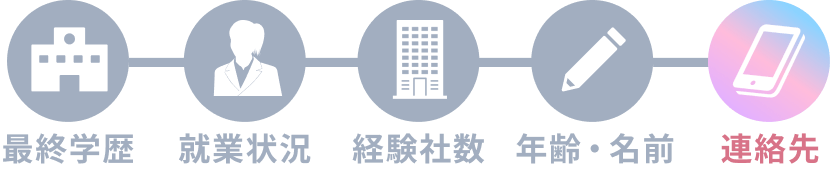 STEP5 連絡先