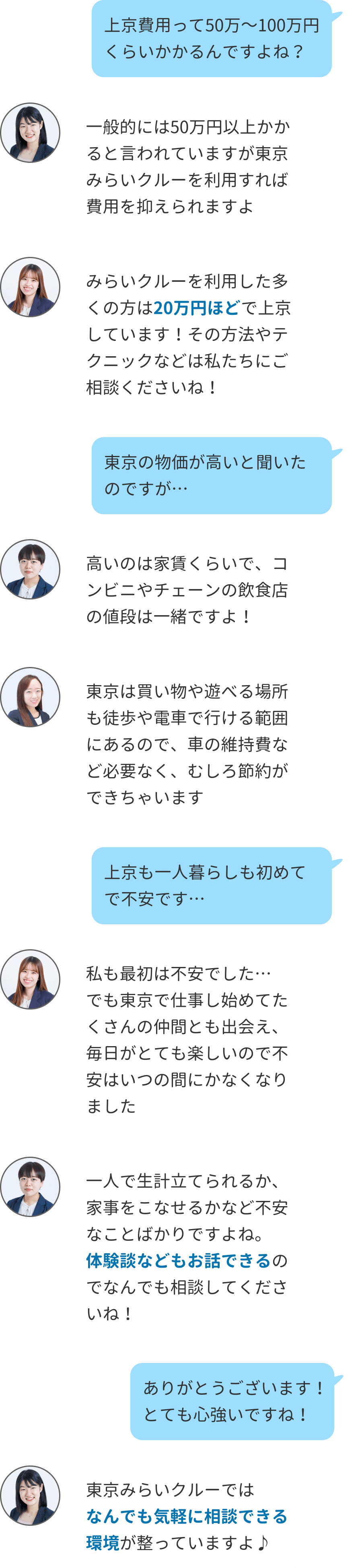 Q1.上京費用って50万〜100万円くらいかかるんですよね？
A1-1.一般的には50万円以上かかると言われていますが、東京みらいクルーを利用すれば費用を抑えられますよ★
A1-2.みらいクルーを利用した多くの方は20万円ほどで上京しています！その方法やテクニックなどは私たちにご相談くださいね！
Q2.東京の物価が高いと聞いたのですが・・・。
A2-1.高いのは家賃くらいで、コンビニやチェーンの飲食店の値段は一緒ですよ！
A2-2.東京は買い物や遊べる場所も徒歩や電車で行ける範囲にあるので、車の維持費など必要なく、むしろ節約ができちゃいます★
Q3.上京もひとり暮らしも初めてで不安です。
A3.一人で生計を立てられるか、家事をこなせるかなど不安なことばかりですよね。体験談などもお話できるので、なんでも相談してくださいね！