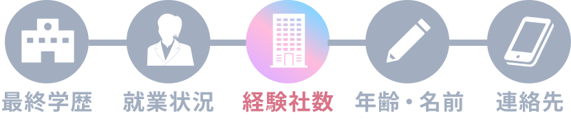 STEP3 経験社数