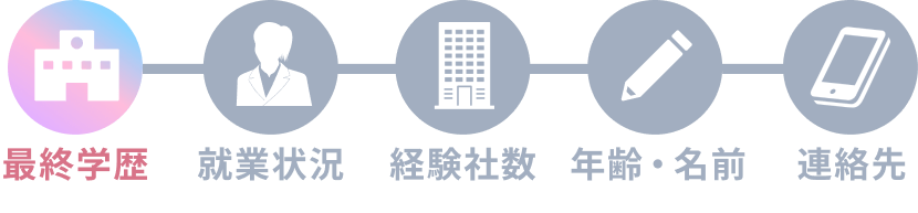 STEP1 最終学歴
