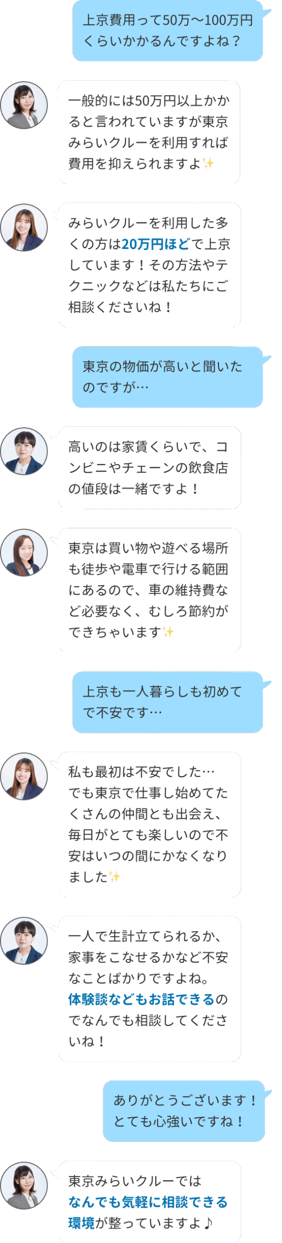 Q1.上京費用って50万〜100万円くらいかかるんですよね？
A1-1.一般的には50万円以上かかると言われていますが、東京みらいクルーを利用すれば費用を抑えられますよ★
A1-2.みらいクルーを利用した多くの方は20万円ほどで上京しています！その方法やテクニックなどは私たちにご相談くださいね！
Q2.東京の物価が高いと聞いたのですが・・・。
A2-1.高いのは家賃くらいで、コンビニやチェーンの飲食店の値段は一緒ですよ！
A2-2.東京は買い物や遊べる場所も徒歩や電車で行ける範囲にあるので、車の維持費など必要なく、むしろ節約ができちゃいます★
Q3.上京もひとり暮らしも初めてで不安です。
A3.一人で生計を立てられるか、家事をこなせるかなど不安なことばかりですよね。体験談などもお話できるので、なんでも相談してくださいね！