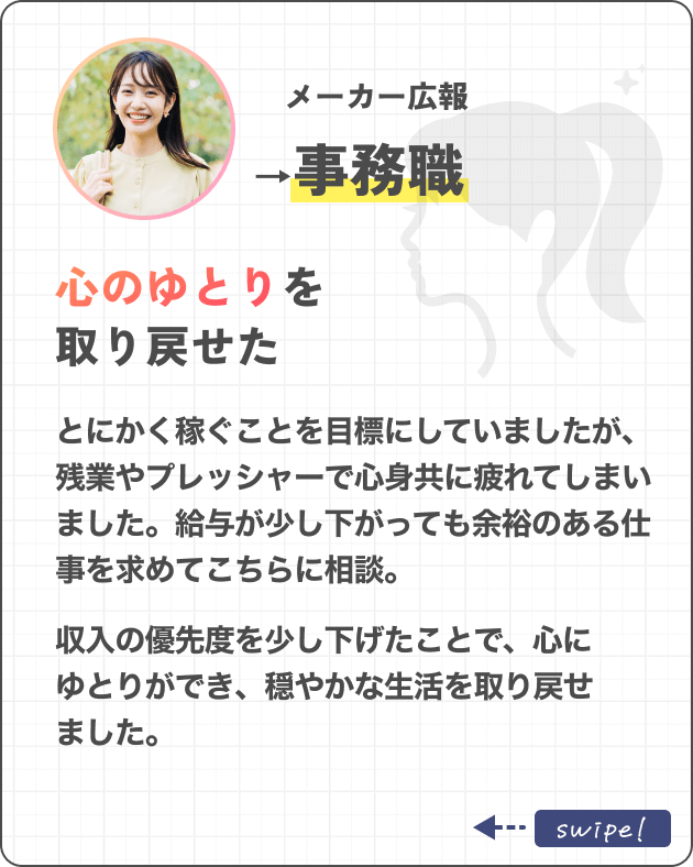 メーカー広報→事務職心のゆとりを取り戻せたとにかく稼ぐことを目標にしていましたが、残業やプレッシャーで心身共に疲れてしまいました。給与が少し下がっても余裕のある仕事を求めてこちらに相談。収入の優先度を少し下げたことで、心にゆとりができ、穏やかな生活を取り戻せました。