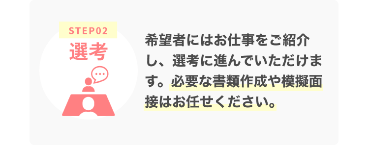 希望者にはお仕事をご紹介し、選考に進んでいただけます。必要な書類作成や模擬面接はお任せください。