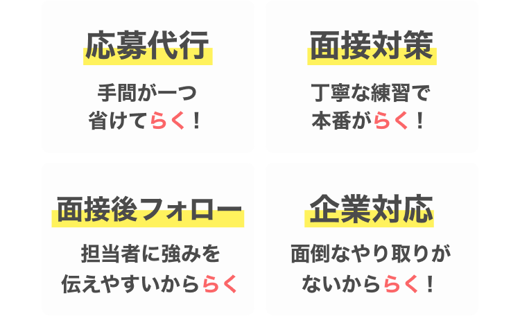 応募代行 手間が一つ省けてらく！
面接対策 丁寧な練習で本番がらく！
面接後フォロー 担当者に強みを 伝えやすいかららく
企業対応 面倒なやり取りがないかららく！