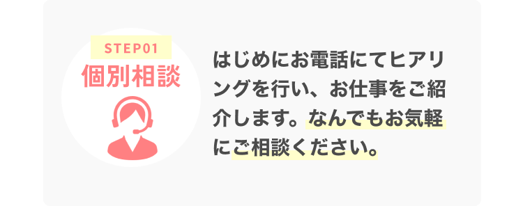 はじめにお電話にてヒアリングを行い、お仕事をご紹介します。なんでもお気軽にご相談ください。