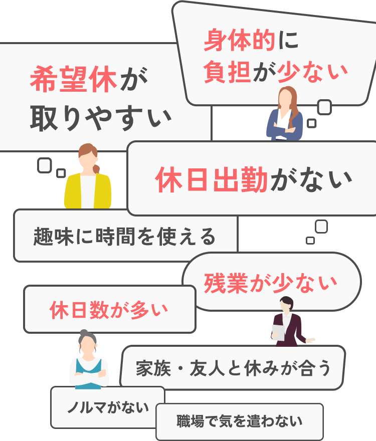 身体的に負担が少ない
希望休が取りやすい
休日出勤がない
趣味に時間を使える
残業が少ない
休日数が多い
家族・友人と休みが合う
ノルマがない
職場で気を遣わない