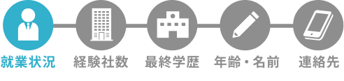 STEP1 就業状況