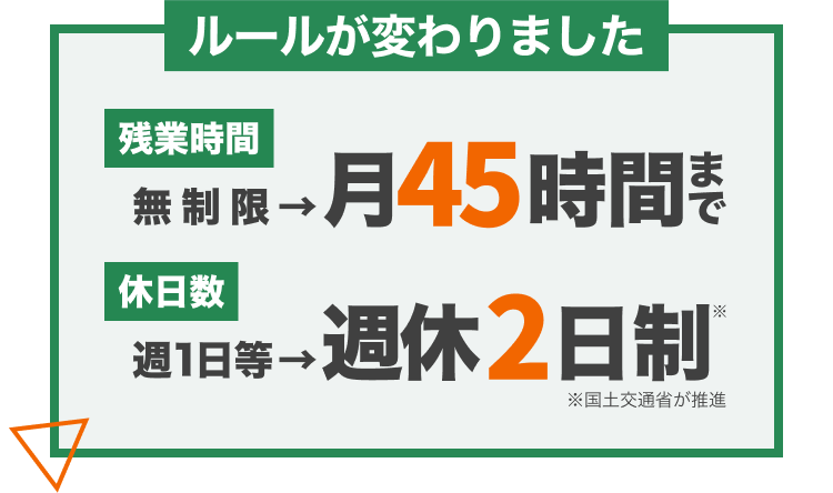 ルールが変わりました｜[残業時間]無制限→月45時間まで｜[休日数]週1日等→週休2日制 ※国土交通省が推進
