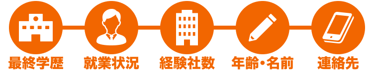 STEP5 連絡先
