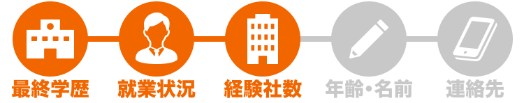 STEP3 経験社数