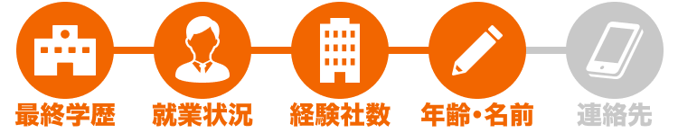STEP4 年齢・名前