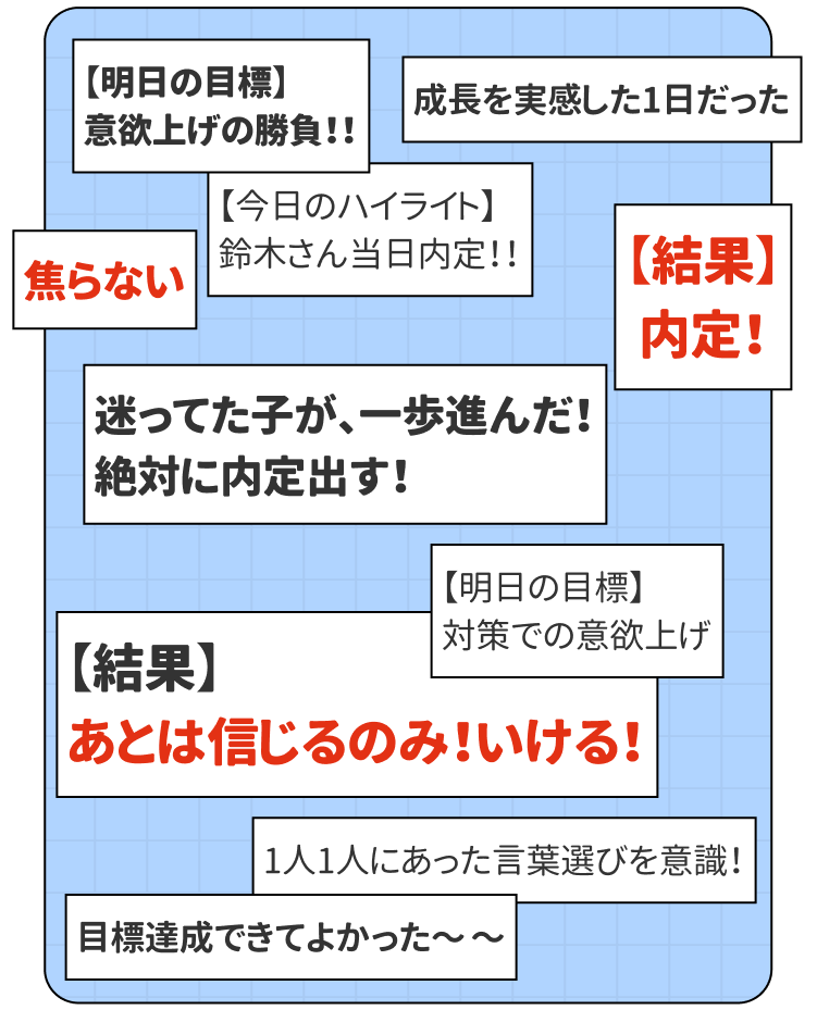 【明日の目標】意欲上げの勝負!!女優のように、演じ分ける【今日のハイライト】鈴木さん当日内定!!焦らない【結果】 内定!迷ってた子が、一歩進んだ!絶対に内定出す!【明日の目標】 対策での意欲上げ【結果】 あとは信じるのみ!いける!1人1人にあった言葉選びを意識目標達成できてよかった〜〜