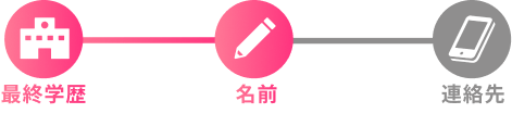 STEP2 名前