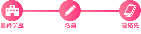 STEP3 連絡先