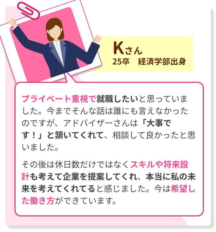 プライベート重視で就職したいと思っていました。今までそんな話は誰にも言えなかったのですが、アドバイザーさんは「大事です！」と頷いてくれて、相談して良かったと思いました。 　　 その後は休日数だけではなくスキルや将来設計も考えて企業を提案してくれ、本当に私の未来を考えてくれてると感じました。今は希望した働き方ができています。