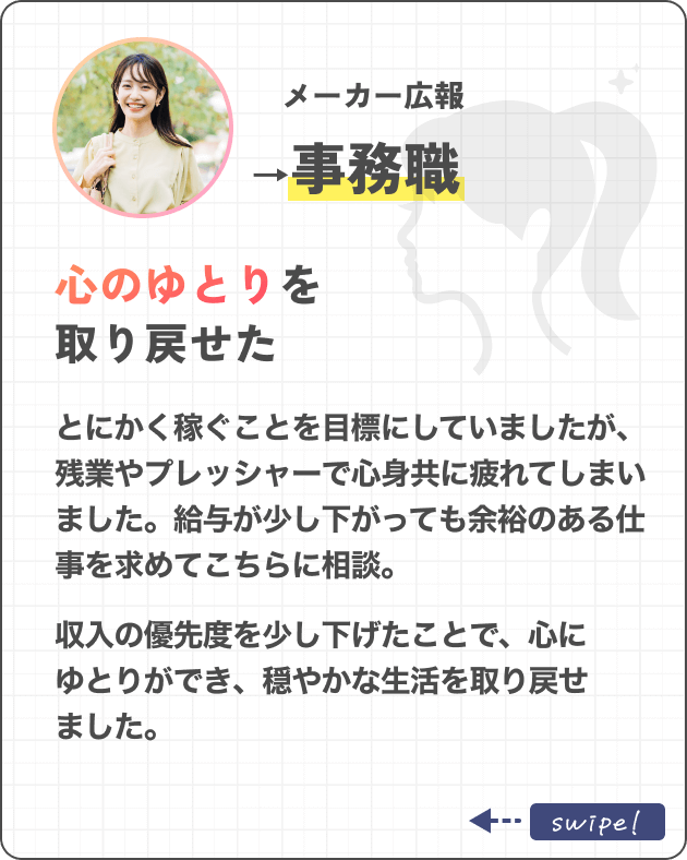 メーカー広報→事務職心のゆとりを取り戻せたとにかく稼ぐことを目標にしていましたが、残業やプレッシャーで心身共に疲れてしまいました。給与が少し下がっても余裕のある仕事を求めてこちらに相談。収入の優先度を少し下げたことで、心にゆとりができ、穏やかな生活を取り戻せました。