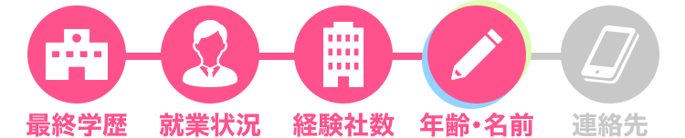 STEP4 年齢・名前