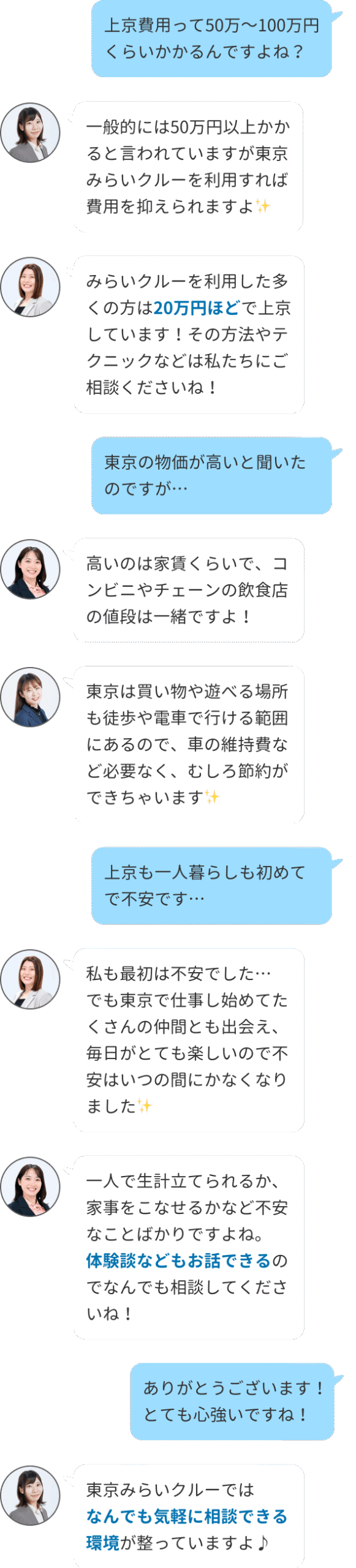 Q1.上京費用って50万〜100万円くらいかかるんですよね？
A1-1.一般的には50万円以上かかると言われていますが、東京みらいクルーを利用すれば費用を抑えられますよ★
A1-2.みらいクルーを利用した多くの方は20万円ほどで上京しています！その方法やテクニックなどは私たちにご相談くださいね！
Q2.東京の物価が高いと聞いたのですが・・・。
A2-1.高いのは家賃くらいで、コンビニやチェーンの飲食店の値段は一緒ですよ！
A2-2.東京は買い物や遊べる場所も徒歩や電車で行ける範囲にあるので、車の維持費など必要なく、むしろ節約ができちゃいます★
Q3.上京もひとり暮らしも初めてで不安です。
A3.一人で生計を立てられるか、家事をこなせるかなど不安なことばかりですよね。体験談などもお話できるので、なんでも相談してくださいね！