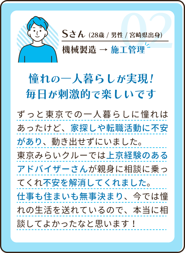 Sさん (28歳 / 男性 / 宮崎県出身)機械製造 → 施工管理 憧れの一人暮らしが実現! 毎日が刺激的で楽しいですずっと東京での一人暮らしに憧れはあったけど、家探しや転職活動に不安があり、動き出せずにいました。 東京みらいクルーでは上京経験のあるアドバイザーさんが親身に相談に乗ってくれ不安を解消してくれました。 仕事も住まいも無事決まり、今では憧れの生活を送れているので、本当に相談してよかったなと思います！