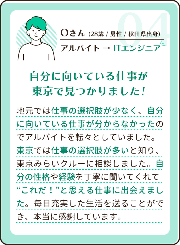Oさん (28歳 / 男性 / 秋田県出身)アルバイト → ITエンジニア 自分に向いている仕事が 東京で見つかりました! 地元では仕事の選択肢が少なく、自分に向いている仕事が分からなかったのでアルバイトを転々としていました。 東京では仕事の選択肢が多いと知り、東京みらいクルーに相談しました。自分の性格や経験を丁寧に聞いてくれて “これだ！”と思える仕事に出会えました。毎日充実した生活を送ることができ、本当に感謝しています。