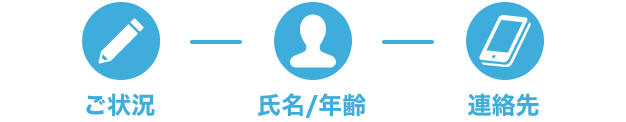STEP3｜連絡先