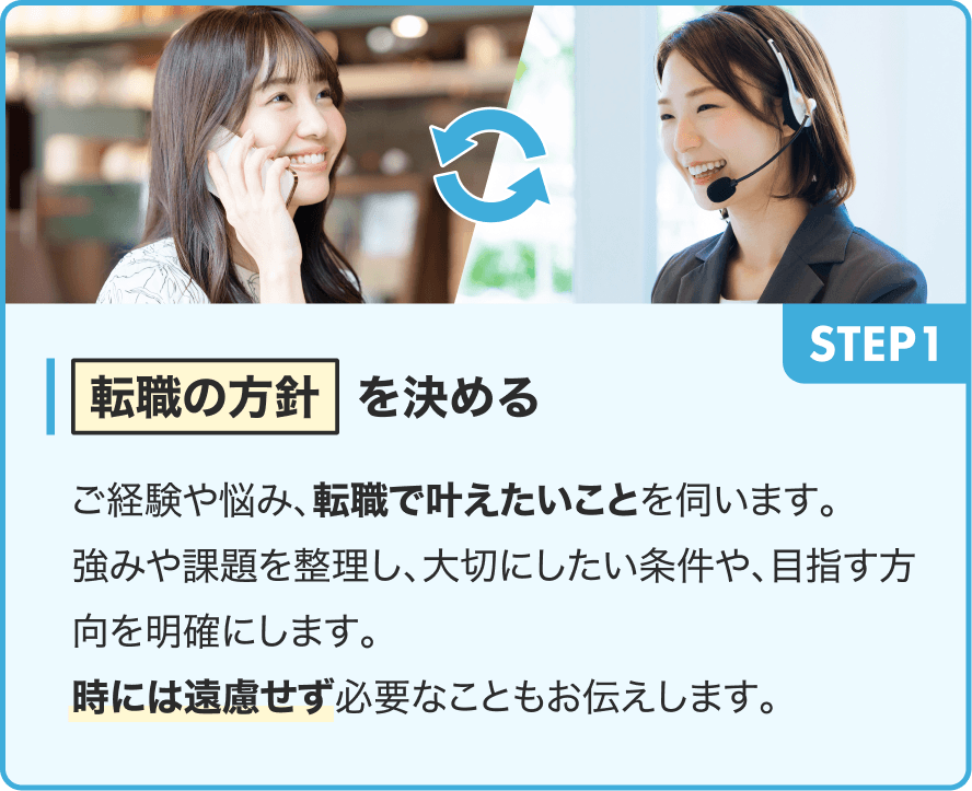 STEP1|転職の方針を決める|ご経験や悩み、転職で叶えたいことを伺います。強みや課題を整理し、大切にしたい条件や、目指す方向を明確にします。時には遠慮せず必要なこともお伝えします。