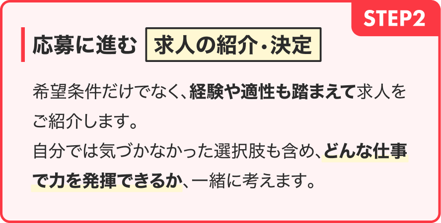 STEP2|応募に進む求人の紹介・決定|希望条件だけでなく、経験や適性も踏まえて求人をご紹介します。自分では気づかなかった選択肢も含め、どんな仕事で力を発揮できるか、一緒に考えます。