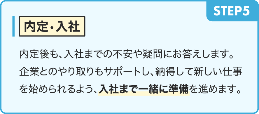 STEP5|内定・入社|内定後も、入社までの不安や疑問にお答えします。企業とのやり取りもサポートし、納得して新しい仕事を始められるよう、入社まで一緒に準備を進めます。