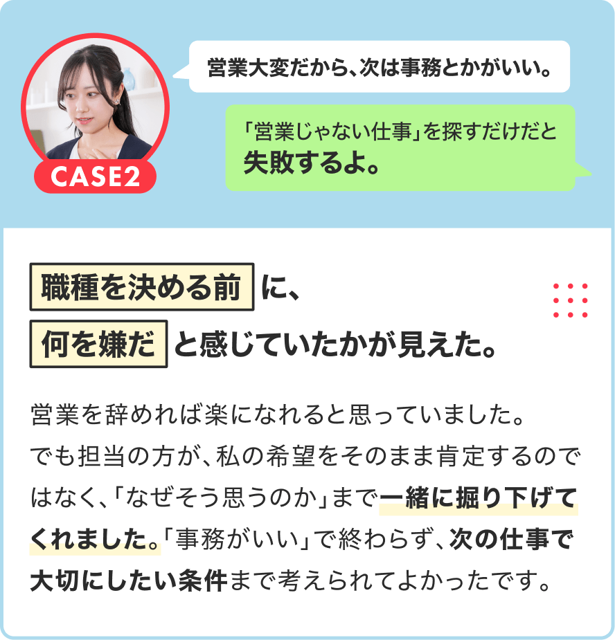 CASE2|営業大変だから、次は事務とかがいい。→「営業じゃない仕事」を探すだけだと失敗するよ。|職種を決める前
に、何を嫌だと感じていたかが見えた。|営業を辞めれば楽になれると思っていました。でも担当の方が、私の希望をそのまま肯定するのではなく、「なぜそう思うのか」まで一緒に掘り下げてくれました。「事務がいい」で終わらず、次の仕事で大切にしたい条件まで考えられたのがよかったです。